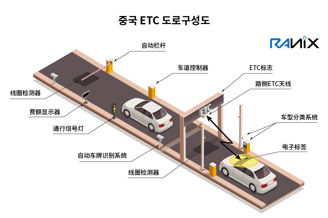 이미지: 중국 etc 도로구성도