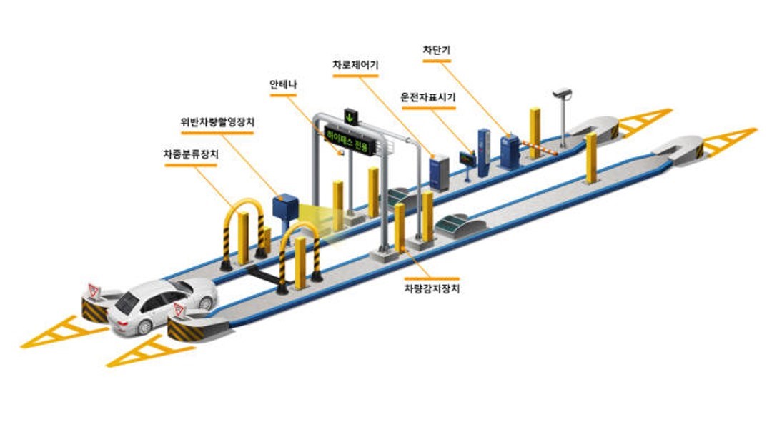 이미지: 한국 etc 도로구성도