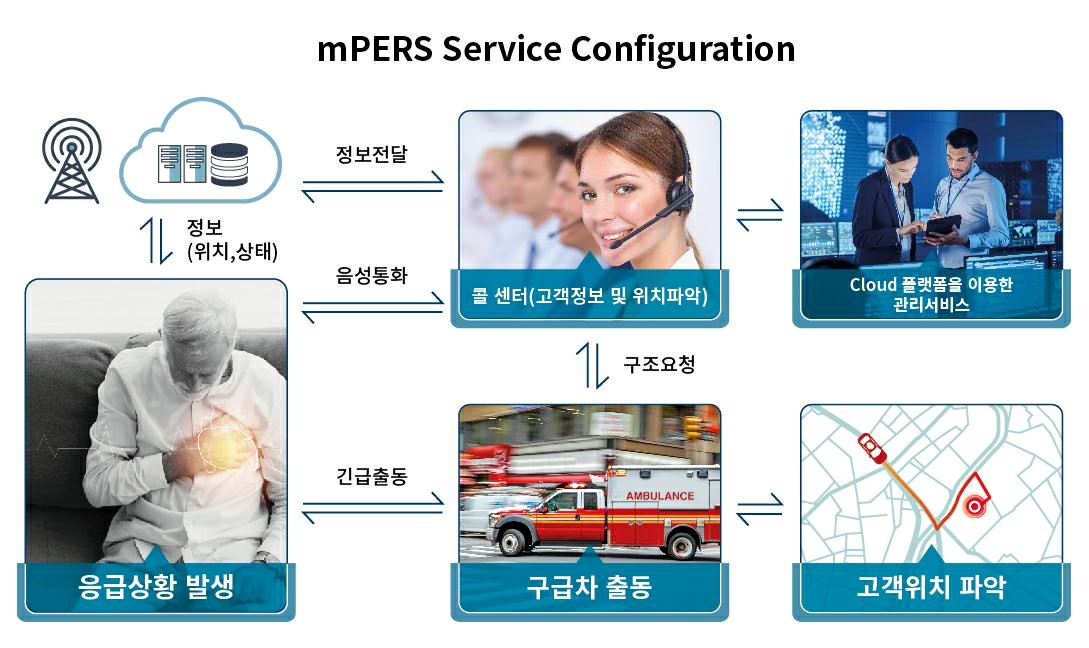 이미지: mpers service configuration