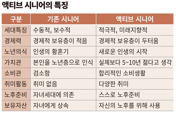 이미지: 액티브 시니어의 특징