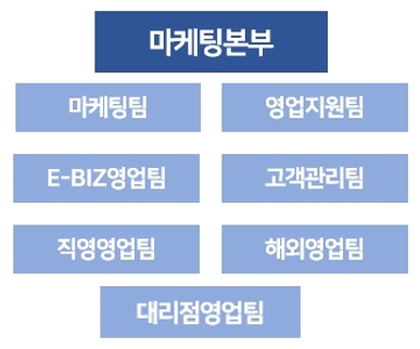 이미지: 영업조직도