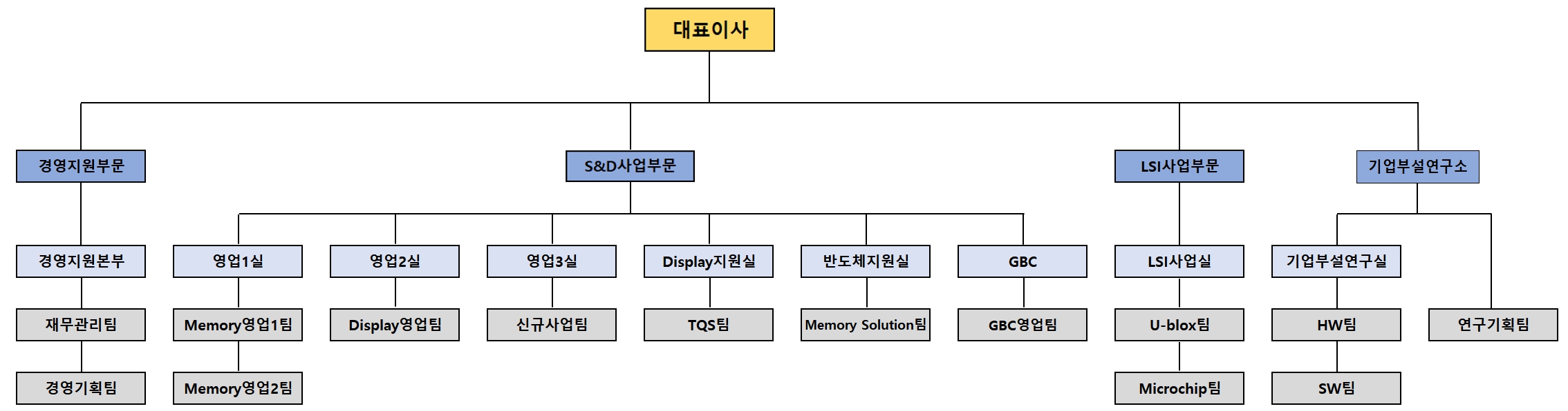 이미지: 조직도
