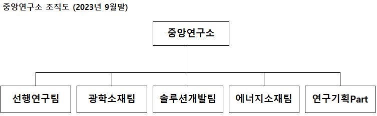이미지: 연구소조직도_23.9월