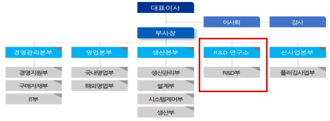 이미지: 당사 연구조직