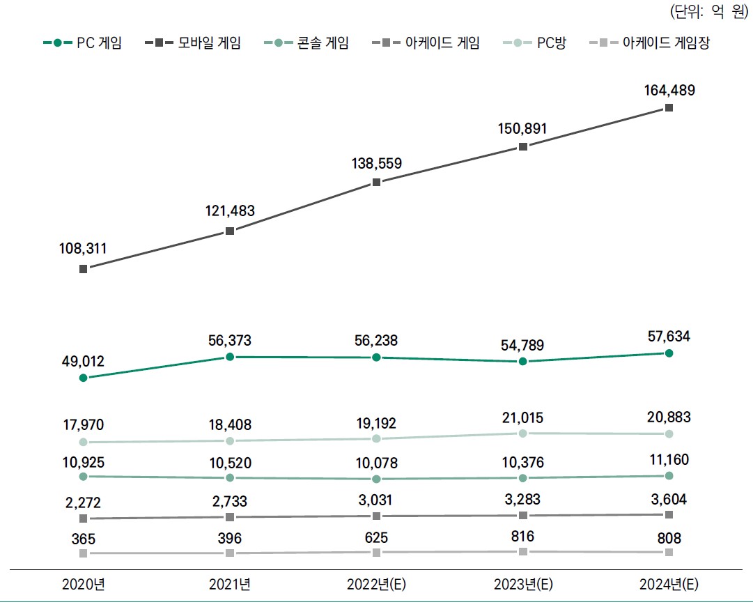 플레이위드] 분기보고서(일반법인)