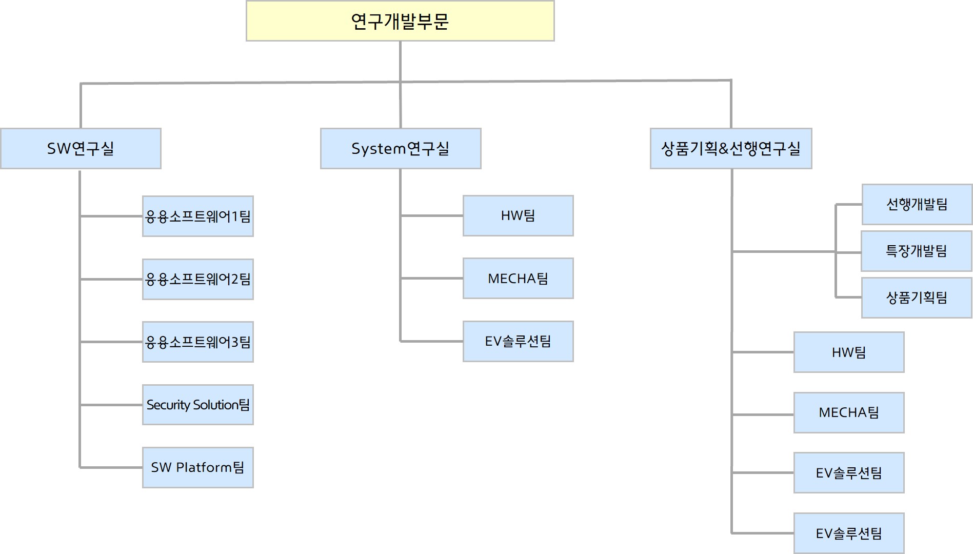 모트렉스] 분기보고서(일반법인)
