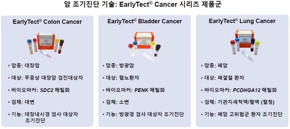 이미지: [암 조기진단 기술 - EarlyTect Cancer 시리즈 제품군]