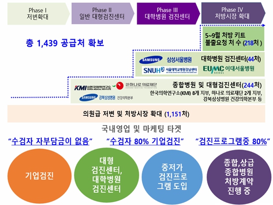 이미지: [국내영업 및 마케팅 타겟]