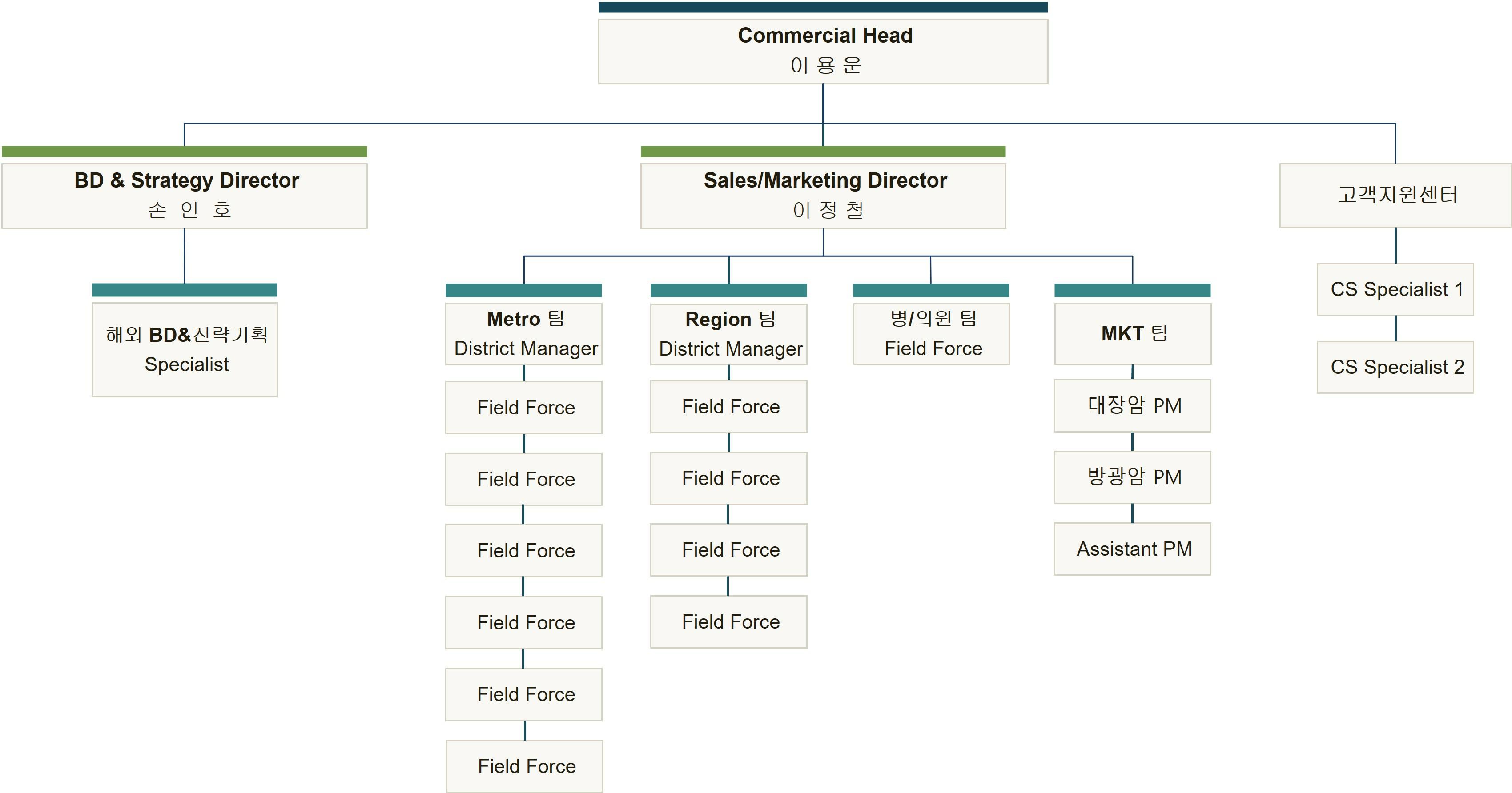 지노믹트리] 분기보고서(일반법인)