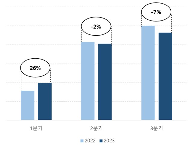 이미지: [2022년 대비 2023년 성장률]