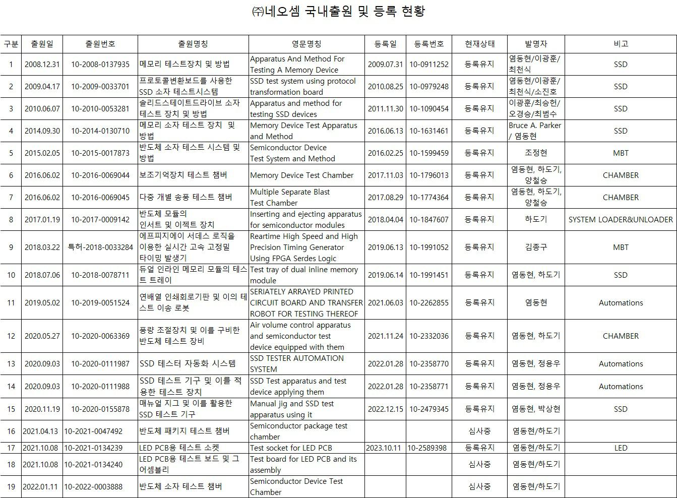 네오셈] 분기보고서(일반법인)
