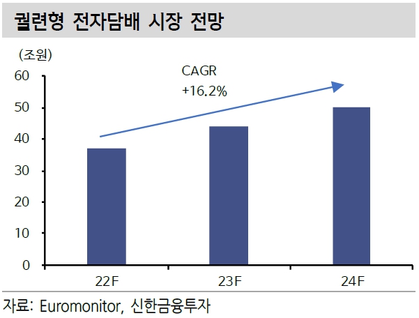 이미지: 궐련형 전자담배 시장 전망