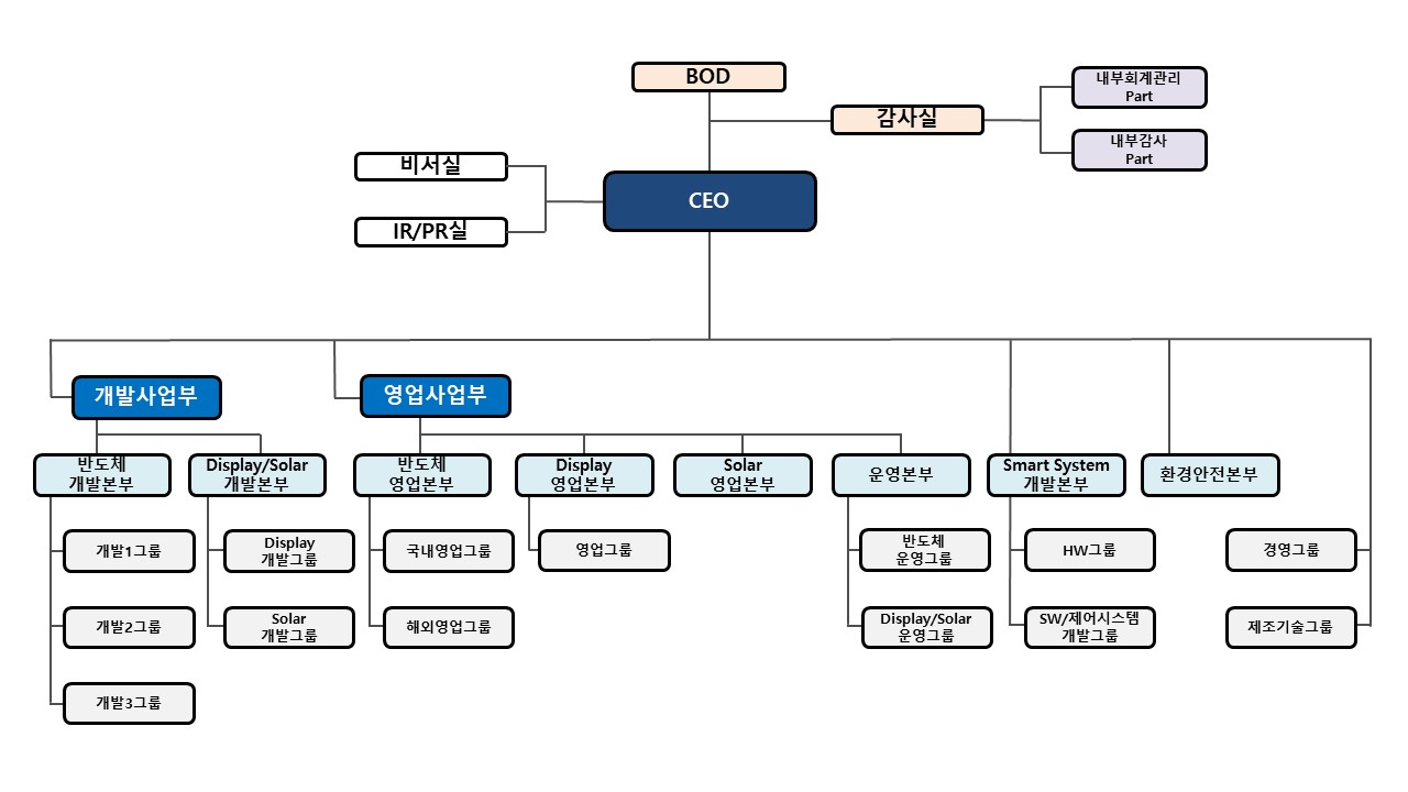 주성엔지니어링] 분기보고서(일반법인)