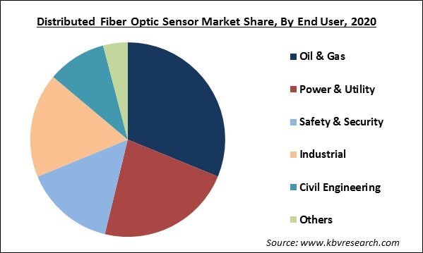 이미지: distributed-fiber-optic-sensor-market
