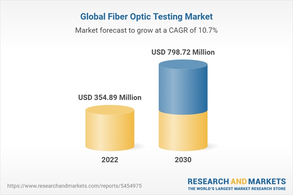 이미지: global fiber optics testing market