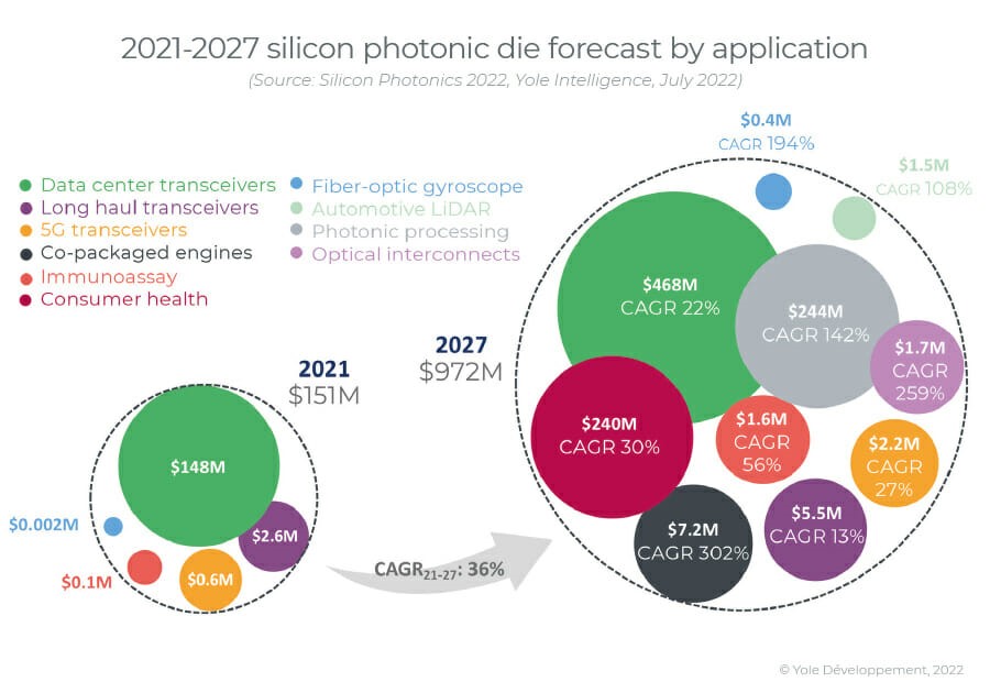 이미지: silicon photonic die forecast