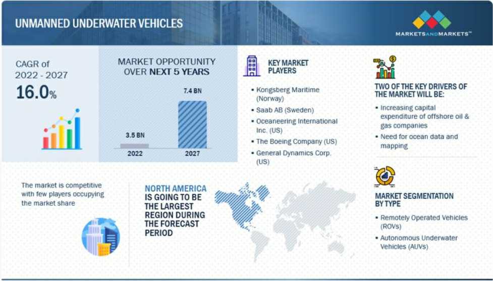 이미지: unmanned underwater vehicles market