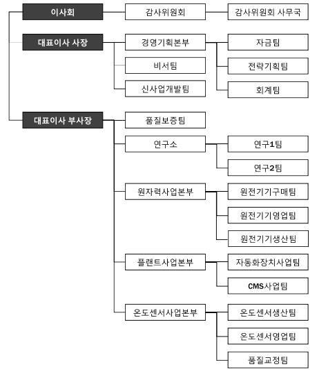 이미지: 조직도_2023