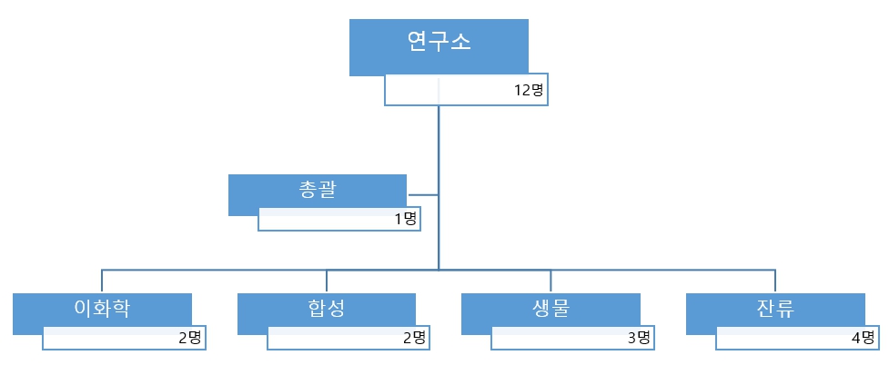 이미지: 연구소 조직도_20230930