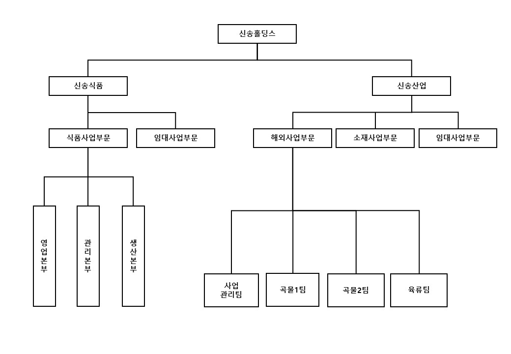 이미지: 영업조직도(20230930)