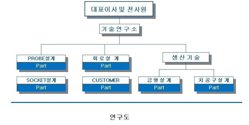 이미지: 연구도(제28기 3분기)
