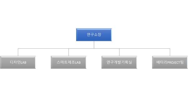 이미지: 연구소