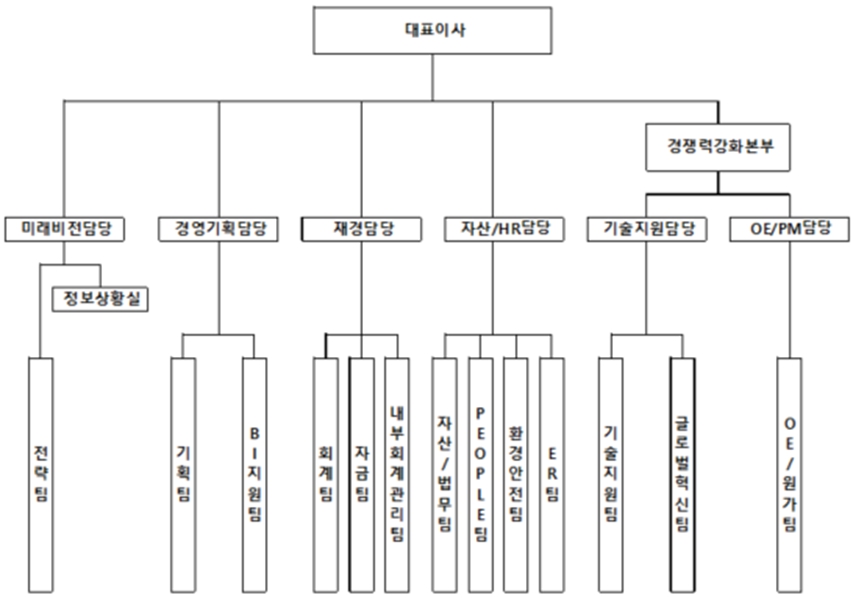이미지: 조직도