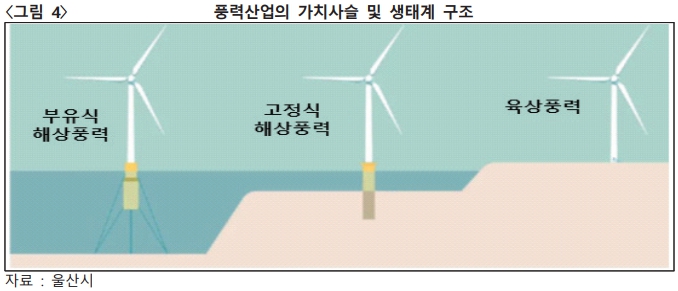 이미지: 풍력 단지 입지별 구조 비교