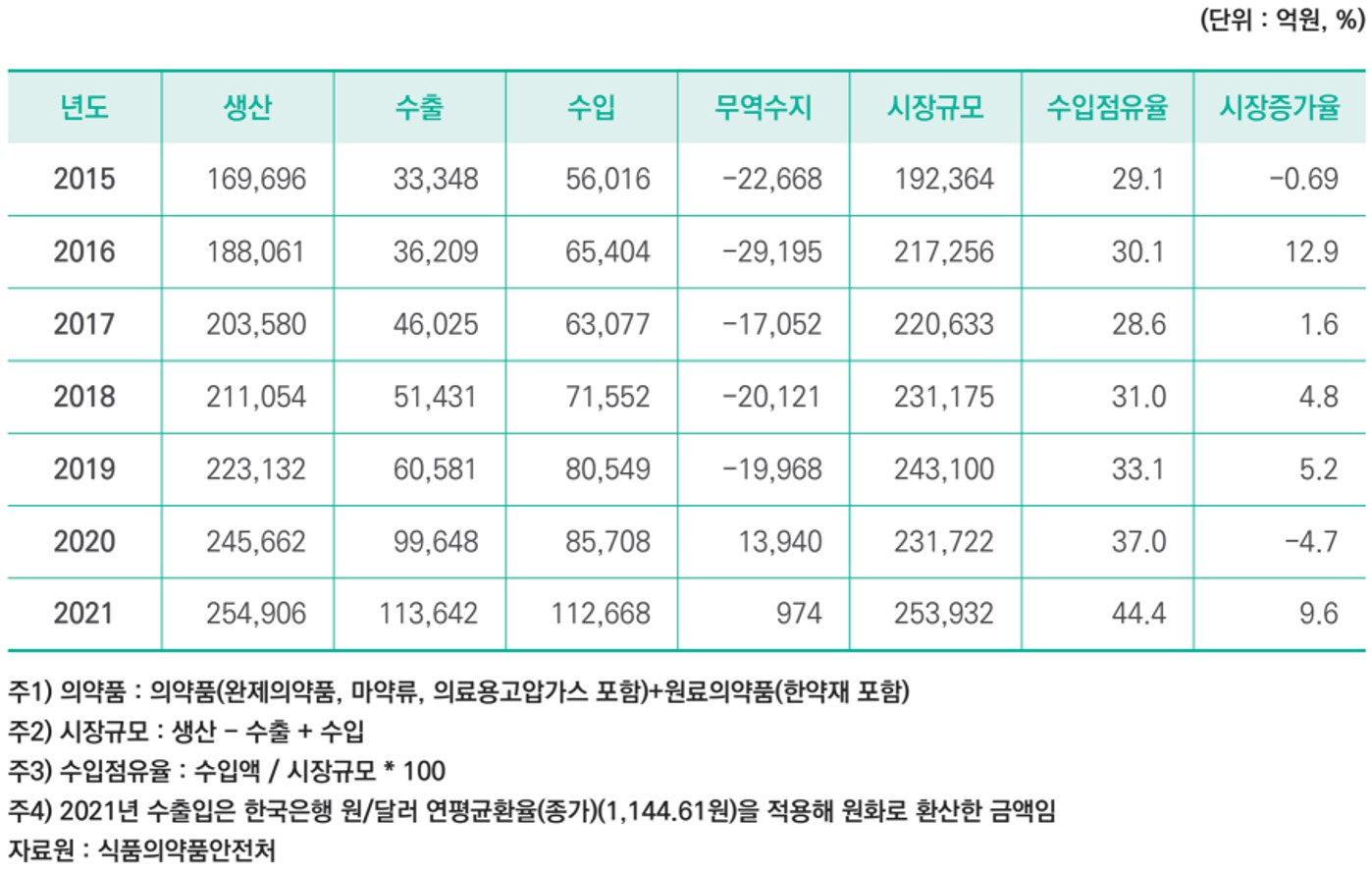알리코제약] 분기보고서(일반법인)