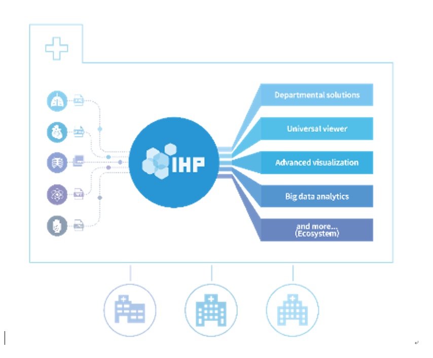이미지: INFINITT Healthcare Platform