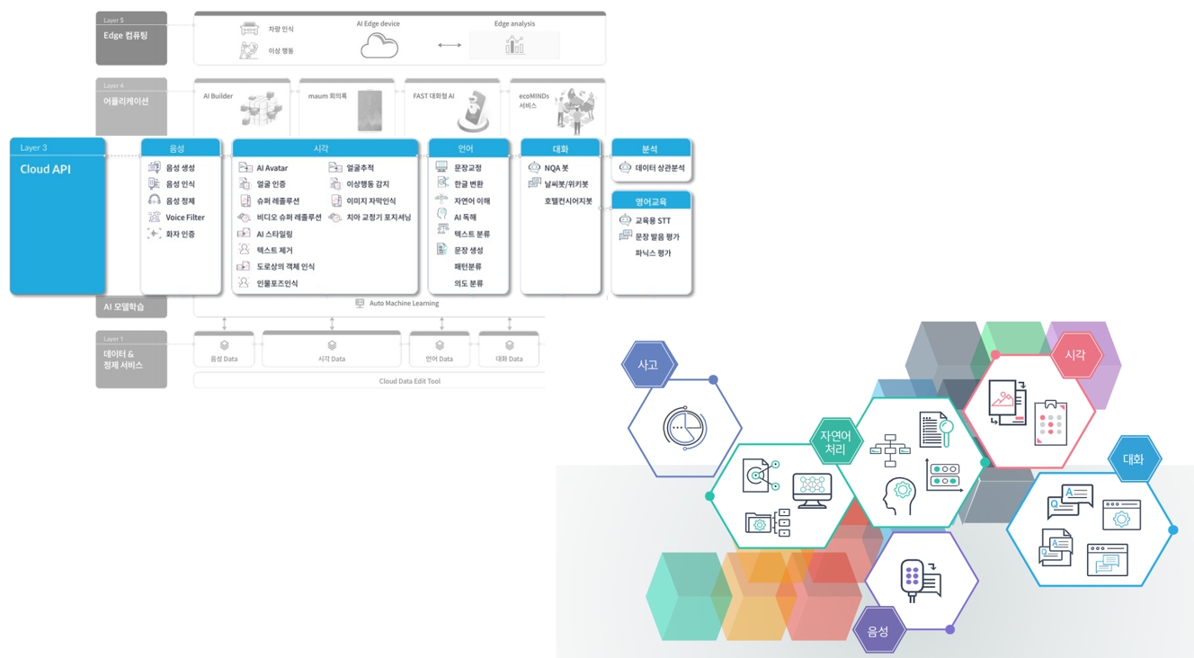 이미지: AI API