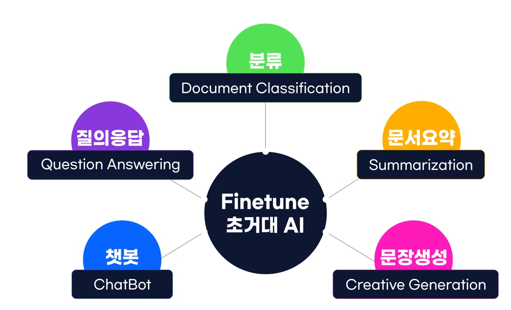 이미지: 초거대 AI