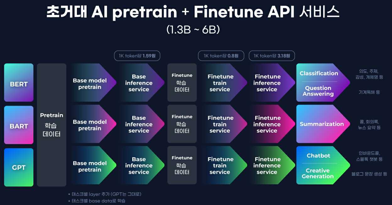 이미지: 초거대 AI
