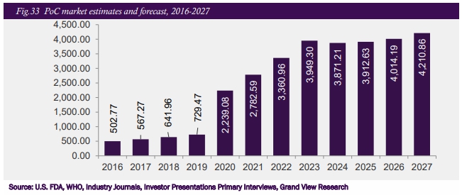 이미지: 의학바이오 시장 트렌드의 변화