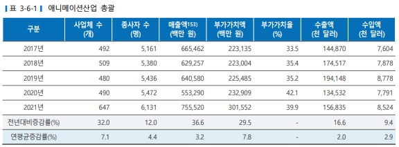 이미지: 애니메이션 산업 총괄