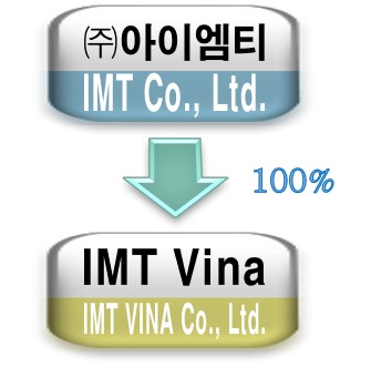 이미지: 계통도