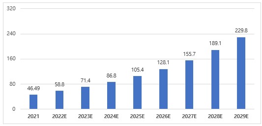 이미지: 글로벌 EUV 시장 성장 전망