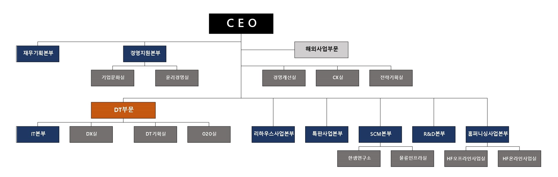 한샘] 분기보고서(일반법인)