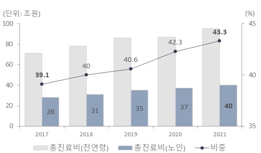이미지: ※출처 : 바이오의약품 산업동향보고서 2022.12, 한국바이오의약협회
