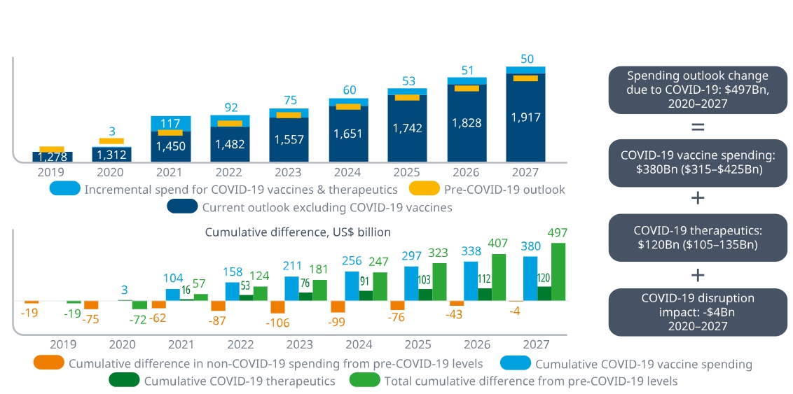 이미지: ※출처 : IQVIA, The global USE of Medicines 2023, INSTITYTE REPORT JAN 18, 2023