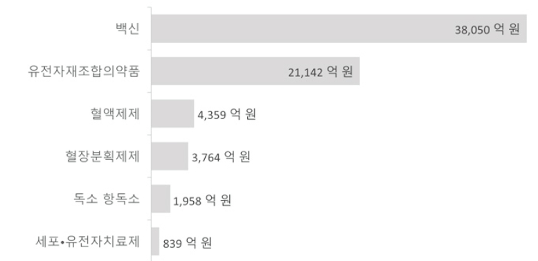 이미지: ※출처 : 식품의약품안전처, 2022