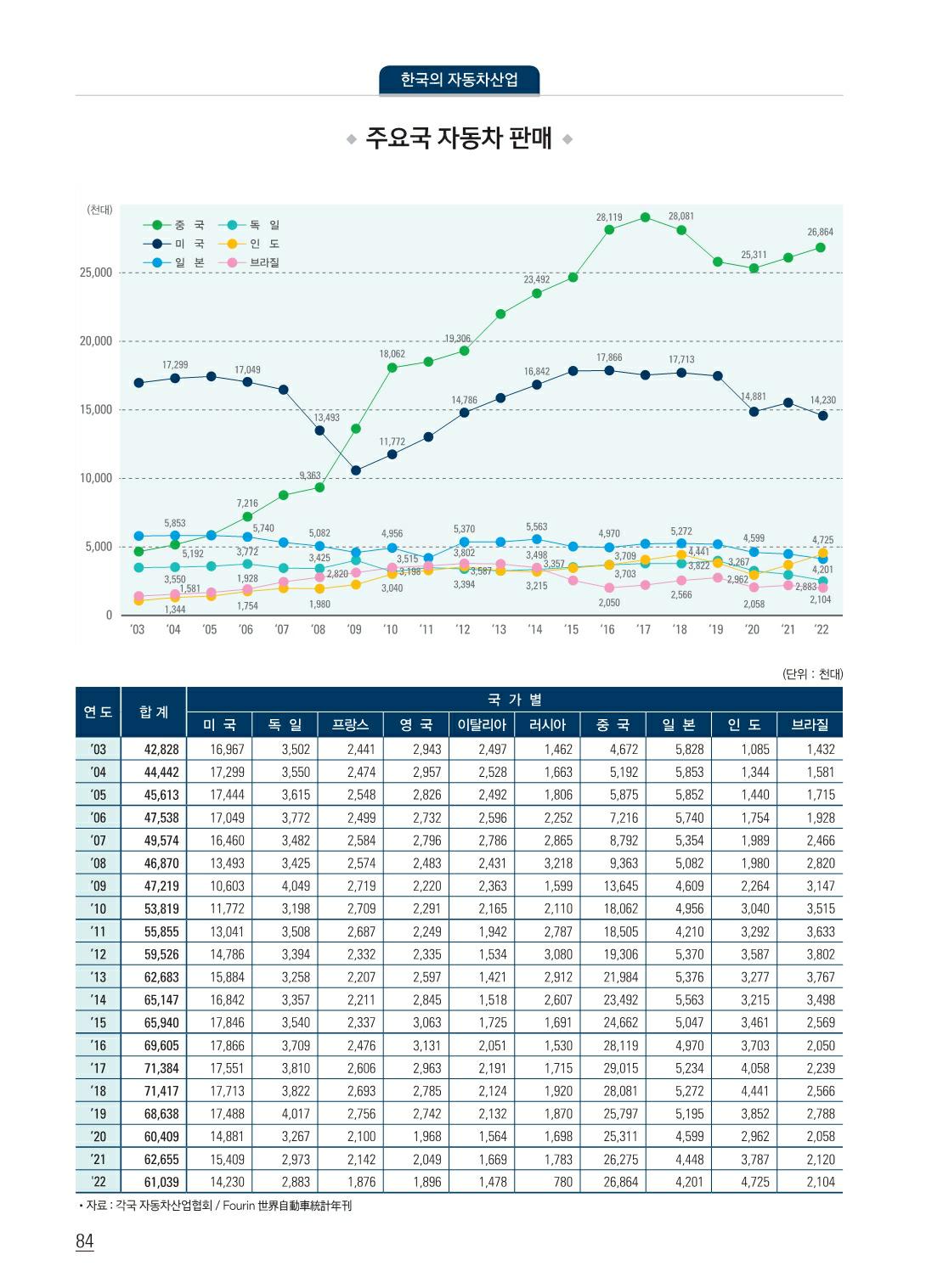 현대공업] 분기보고서(일반법인)