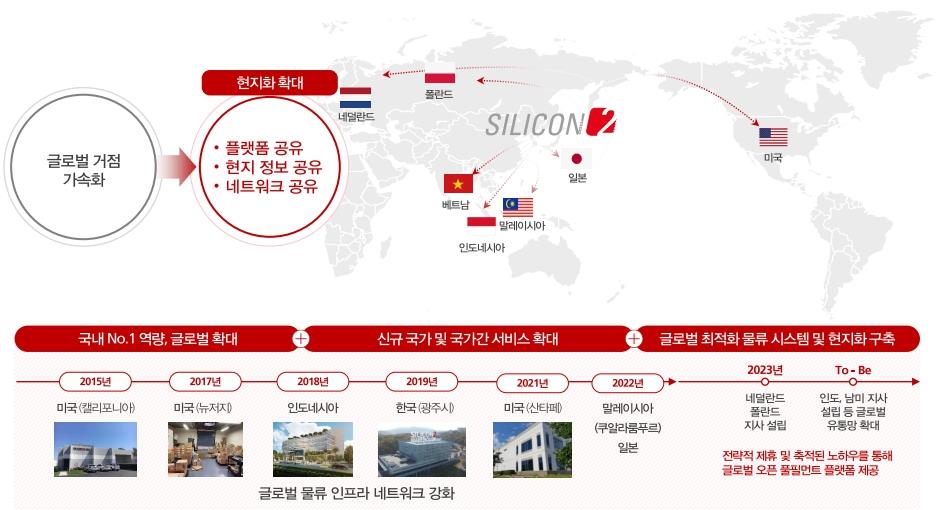 이미지: [실리콘투 글로벌 인프라 네트워크]