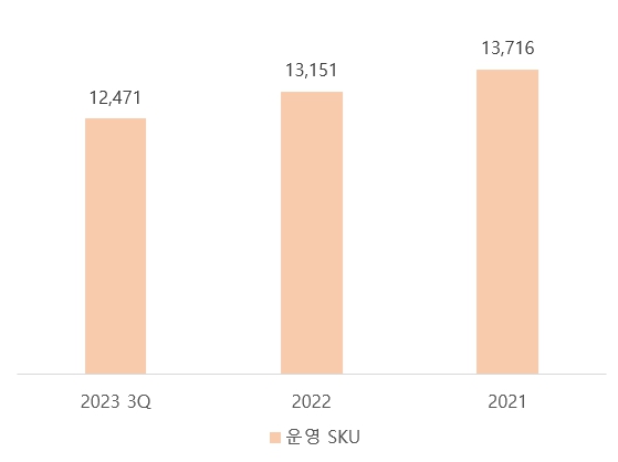 이미지: [운영 sku]