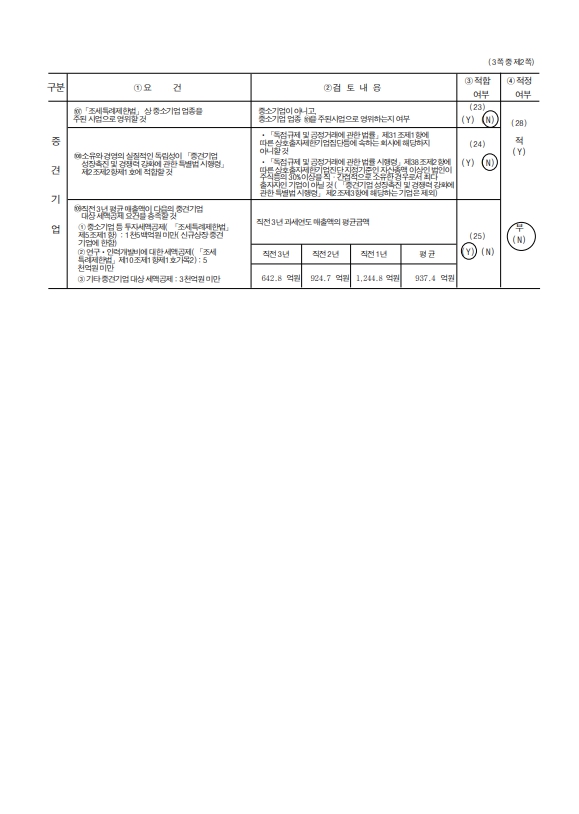 이미지: [중소기업 등 기준검토표 - 2]