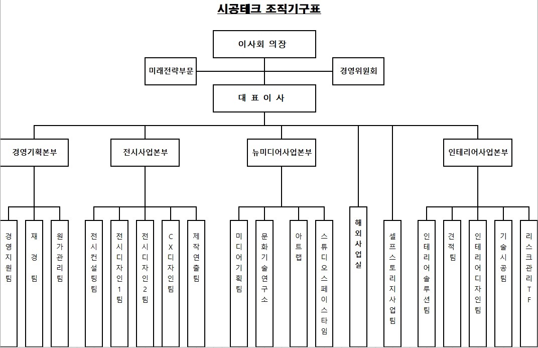 이미지: 조직도2023