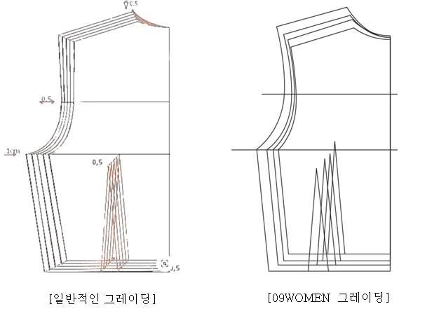 이미지: [공구우먼의 플러스사이즈 여성의류 그레이딩]