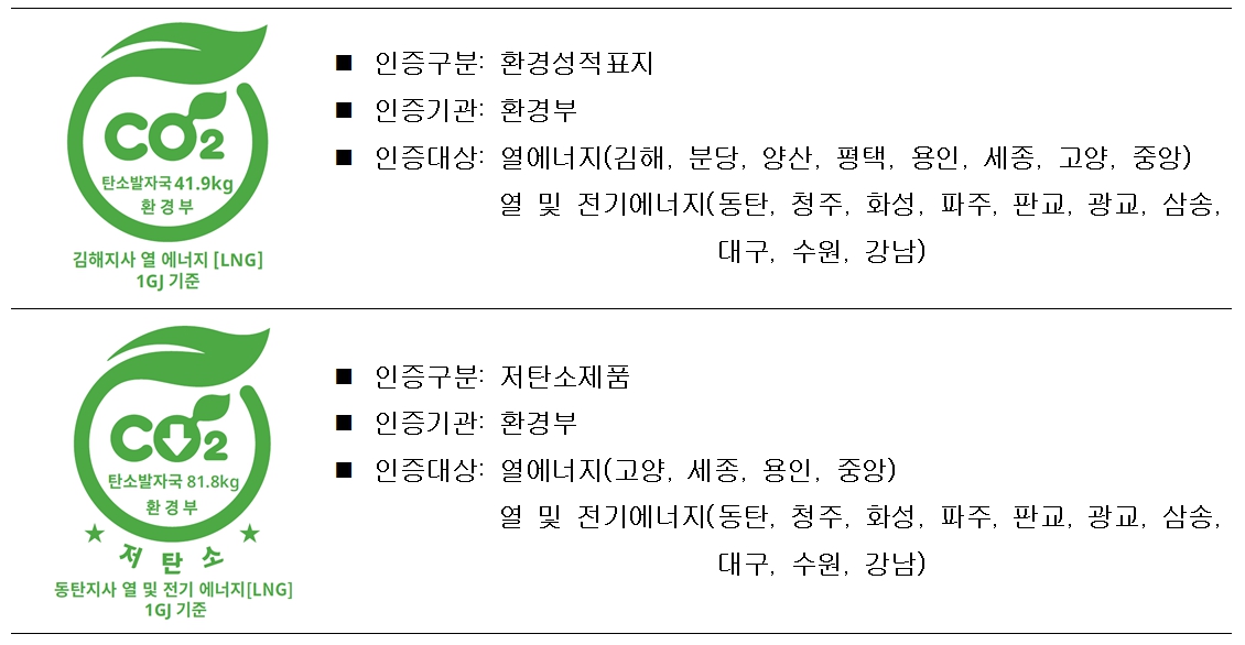 이미지: 탄소인증 취득현황