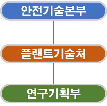 이미지: 조직도