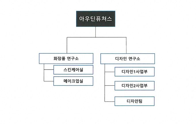 이미지: 연구소조직도